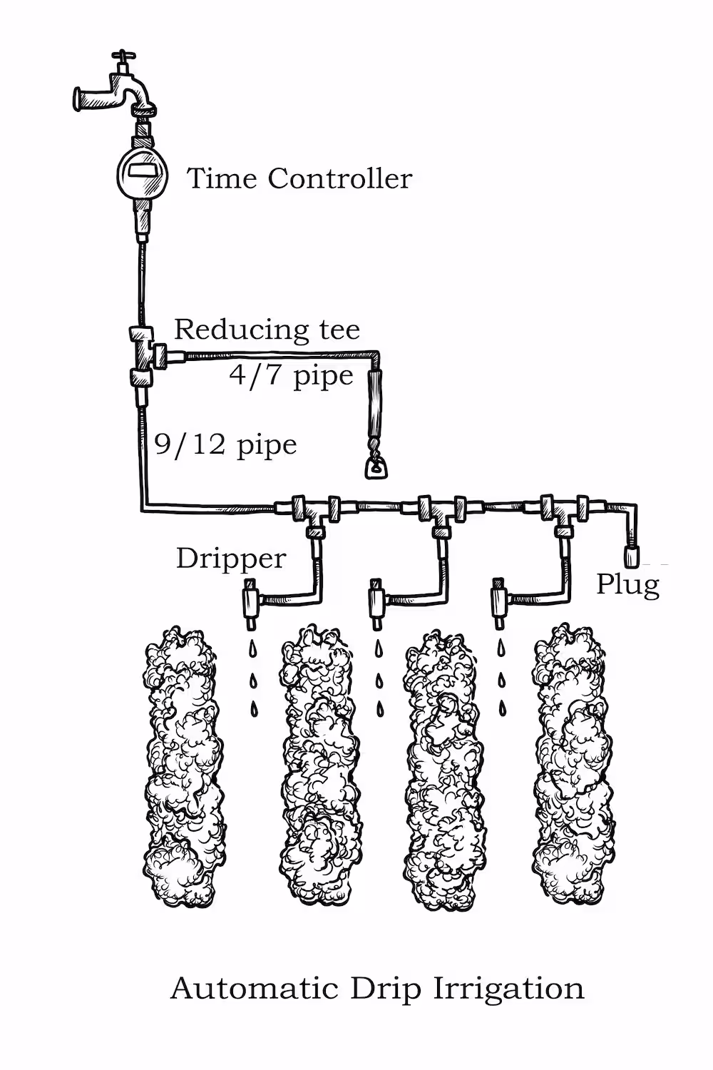 Drip irrigation system diagram