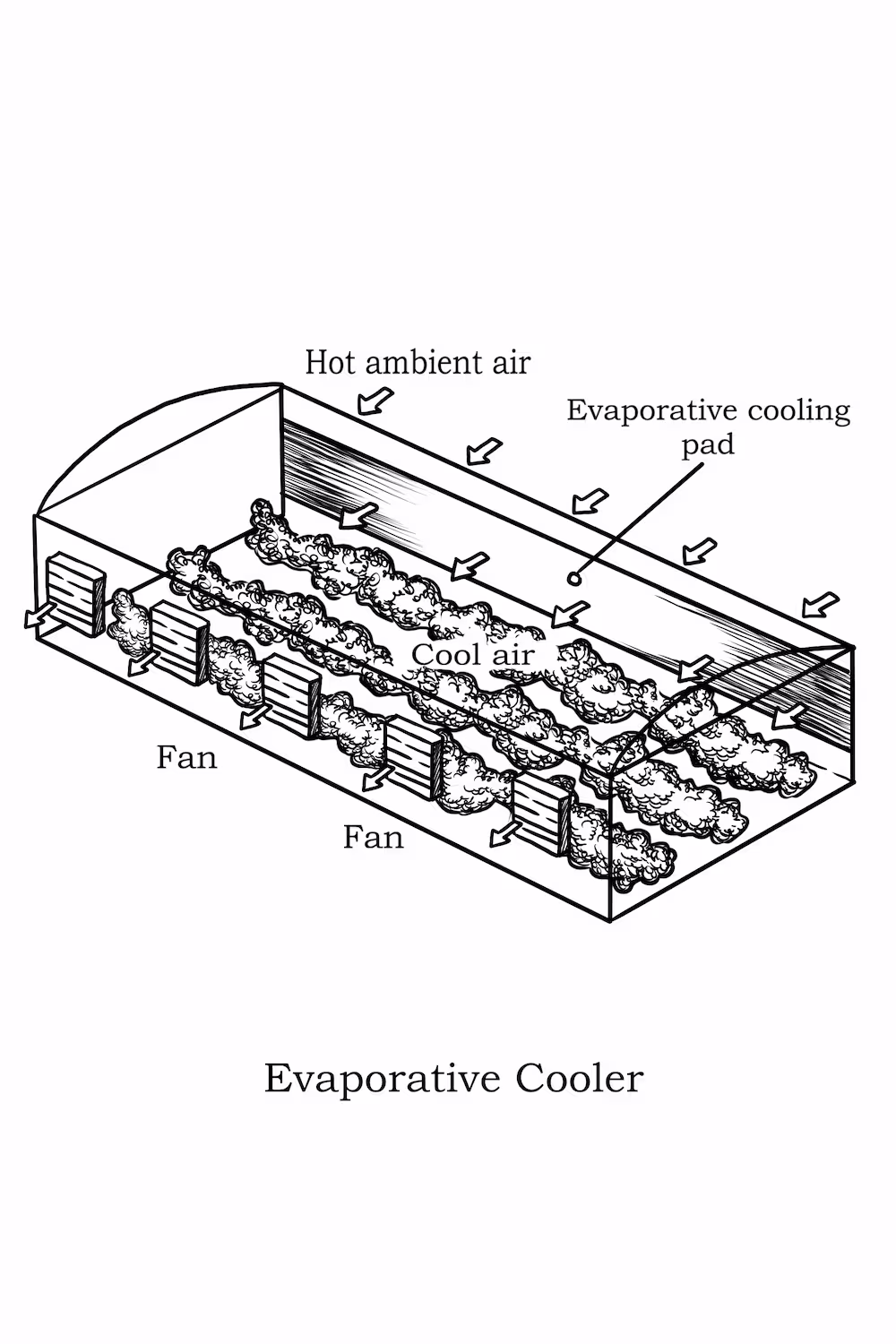 Greenhouse cooling system diagram